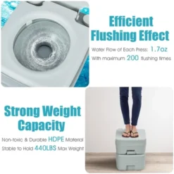 Costway 5.3 Gallon 20L Outdoor Portable Toilet W/ Level Indicator For RV Travel Camping -Costway GUEST e9773368 b0c5 44dc 871b 5cbfbe37e938